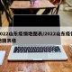 2022山东疫情地图表/2022山东疫情地图表格